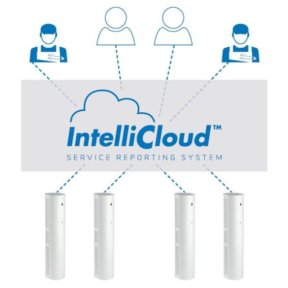 IntelliCloud – Service Reporting System